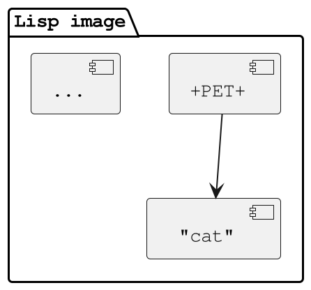 Common Lisp Symbols Package Systems | My blog